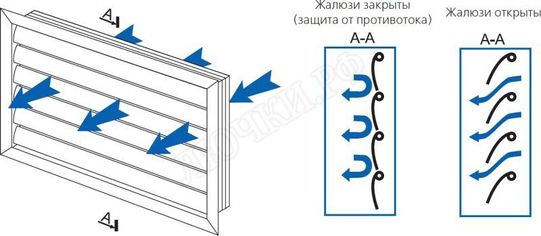 Решетка пластиковая Серия ГР 400*400 Решетка пластиковая Серия ГР 400*400