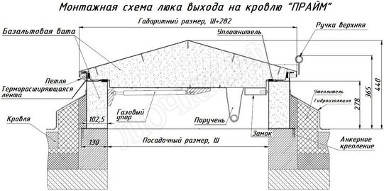 Люк для выхода на кровлю Прайм 1050*2250 Люк для выхода на кровлю Прайм 1050*2250